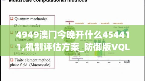 4949澳門今晚開什么454411,機制評估方案_防御版VQL13.57