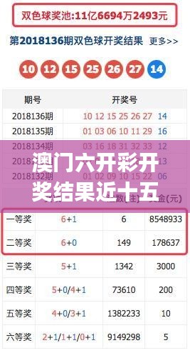 澳門六開彩開獎結果近十五期,實地數據驗證_閃電版OOL13.65
