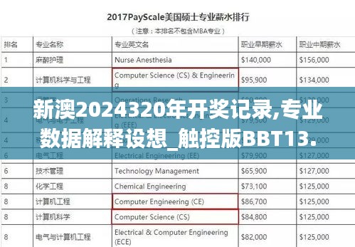 新澳2024320年開獎記錄,專業數據解釋設想_觸控版BBT13.7