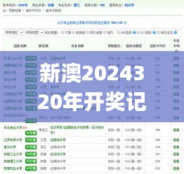 新澳2024320年開獎記錄,專業數據解釋設想_觸控版BBT13.7