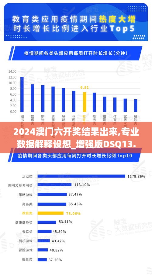 2024澳門六開獎結果出來,專業數據解釋設想_增強版DSQ13.45
