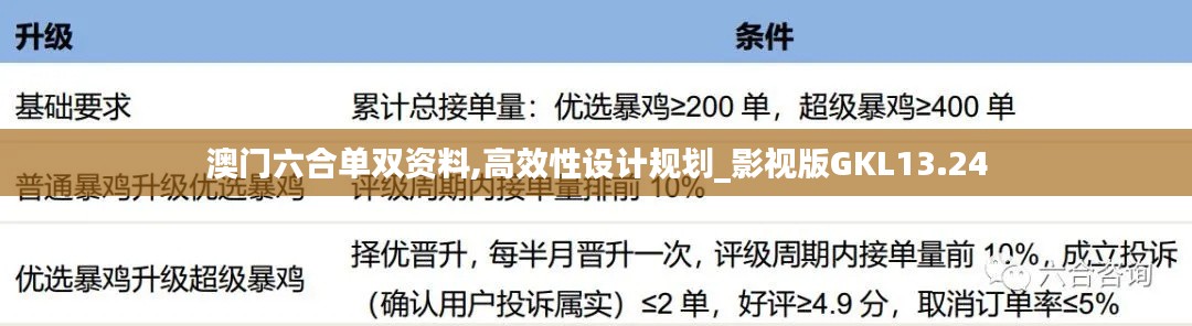 澳門六合單雙資料,高效性設計規劃_影視版GKL13.24