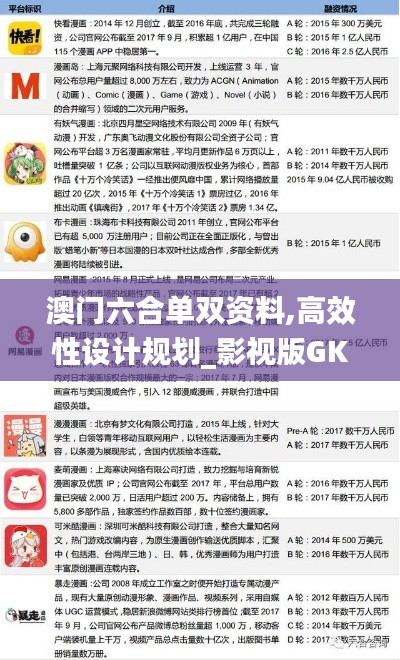 澳門六合單雙資料,高效性設(shè)計(jì)規(guī)劃_影視版GKL13.24