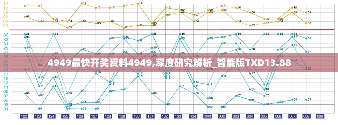 4949最快開獎資料4949,深度研究解析_智能版TXD13.88