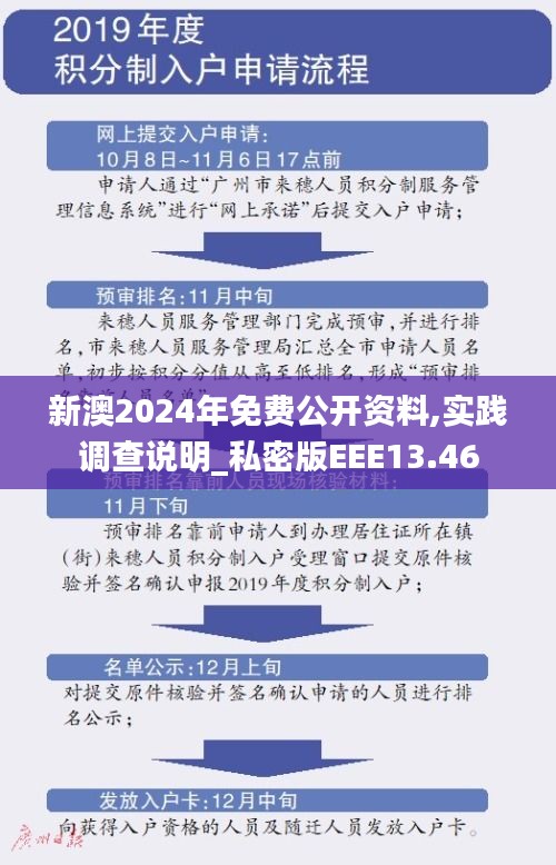 新澳2024年免費(fèi)公開(kāi)資料,實(shí)踐調(diào)查說(shuō)明_私密版EEE13.46