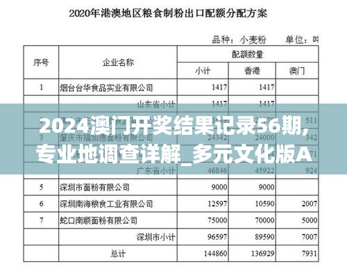 2024澳門開獎(jiǎng)結(jié)果記錄56期,專業(yè)地調(diào)查詳解_多元文化版ABS13.38