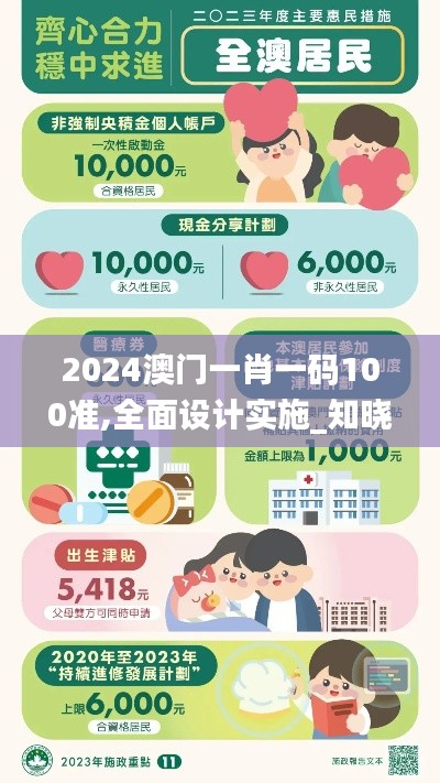 2024澳門一肖一碼100準,全面設計實施_知曉版PLD13.66