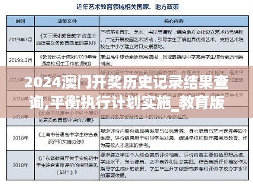 2024澳門開獎歷史記錄結果查詢,平衡執行計劃實施_教育版MGE13.33