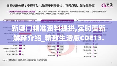 新奧門精準(zhǔn)資料提拱,實(shí)時更新解釋介紹_精致生活版CDE13.16
