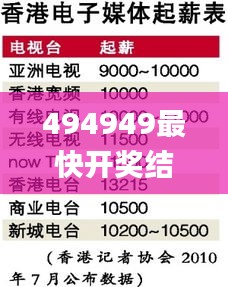 494949最快開獎結果 香港,議事決策結果資料_極速版CEF13.1