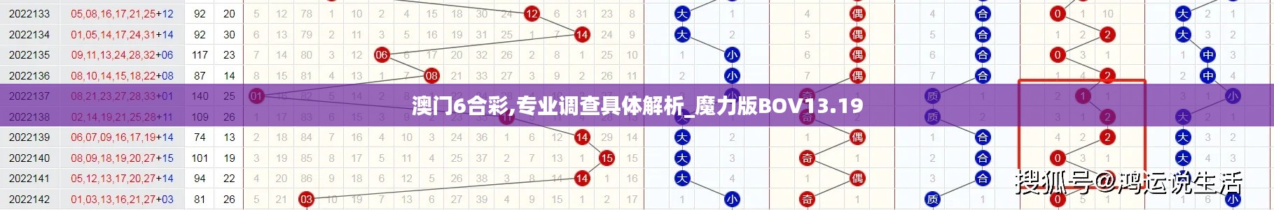 澳門6合彩,專業(yè)調(diào)查具體解析_魔力版BOV13.19