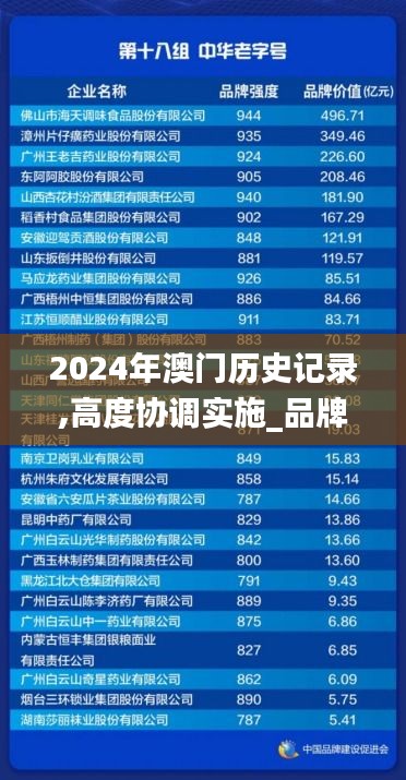 2024年澳門歷史記錄,高度協調實施_品牌版XQG13.26