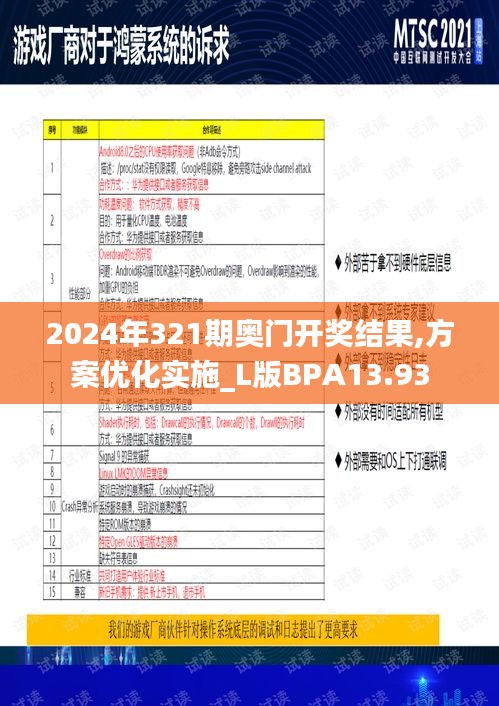 2024年321期奧門開獎結果,方案優化實施_L版BPA13.93