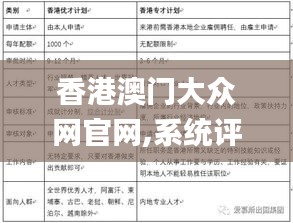 香港澳門大眾網官網,系統評估分析_攜帶版IAB13.74