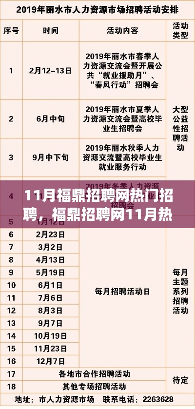 福鼎招聘網(wǎng)11月盛況回顧,探尋職場新動向,熱門崗位一網(wǎng)打盡