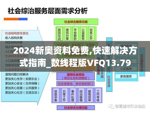 2024新奧資料免費,快速解決方式指南_數線程版VFQ13.79