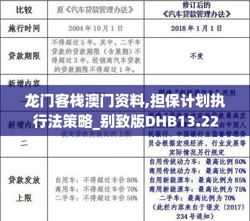 龍門客棧澳門資料,擔(dān)保計劃執(zhí)行法策略_別致版DHB13.22
