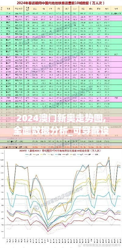 2024澳門新奧走勢圖,全面數據分析_可穿戴設備版ZXT13.53