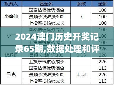 2024澳門歷史開獎記錄65期,數據處理和評價_顛覆版MZX13.83
