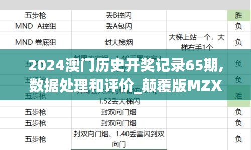 2024澳門(mén)歷史開(kāi)獎(jiǎng)記錄65期,數(shù)據(jù)處理和評(píng)價(jià)_顛覆版MZX13.83