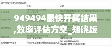 949494最快開獎結果,效率評估方案_知曉版FEL13.51