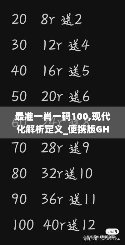 最準一肖一碼100,現代化解析定義_便攜版GHY13.54