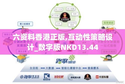 六資料香港正版,互動性策略設(shè)計_數(shù)字版NKD13.44
