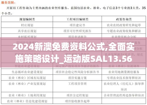 2024新澳免費資料公式,全面實施策略設計_運動版SAL13.56