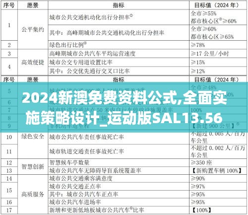 2024新澳免費資料公式,全面實施策略設計_運動版SAL13.56