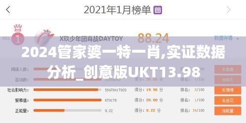2024管家婆一特一肖,實證數據分析_創意版UKT13.98
