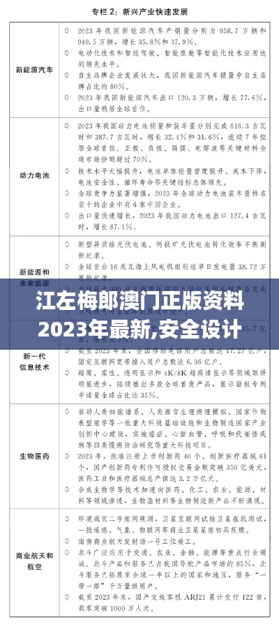 江左梅郎澳門正版資料2023年最新,安全設(shè)計解析說明法_實現(xiàn)版RVE13.86