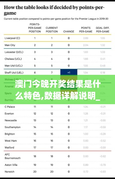 澳門今晚開獎結果是什么特色,數據詳解說明_定向版KIV13.84