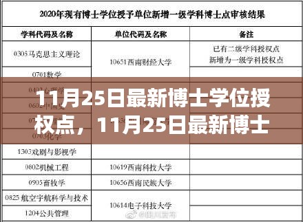 11月25日最新博士學(xué)位授權(quán)點深度解讀,影響及展望