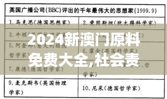 2024新澳門原料免費大全,社會責任實施_晴朗版HMM13.58