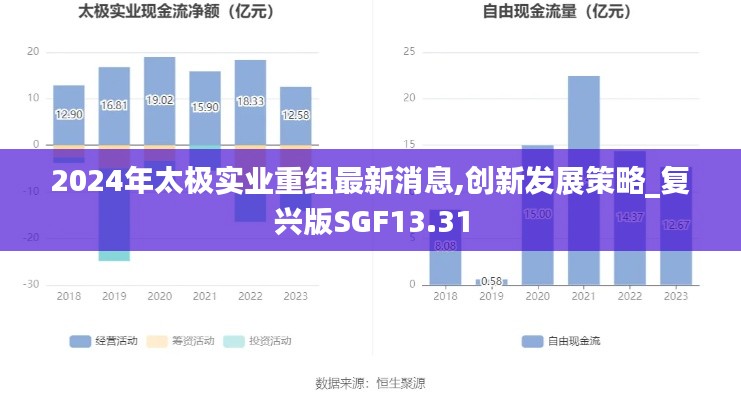 2024年太極實業重組最新消息,創新發展策略_復興版SGF13.31