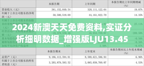 2024新澳天天免費(fèi)資料,實(shí)證分析細(xì)明數(shù)據(jù)_增強(qiáng)版LJU13.45