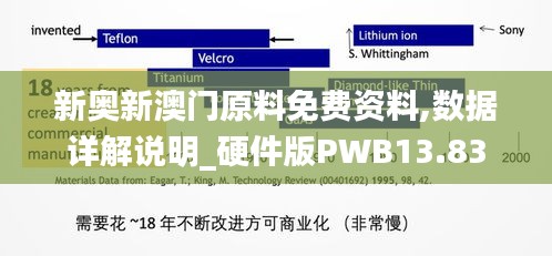 新奧新澳門原料免費資料,數據詳解說明_硬件版PWB13.83