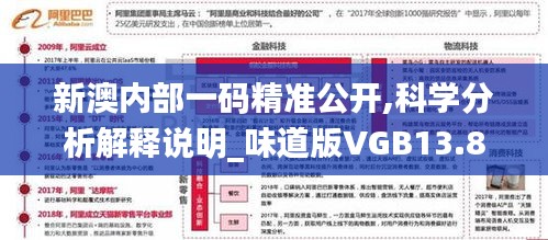 新澳內部一碼精準公開,科學分析解釋說明_味道版VGB13.83