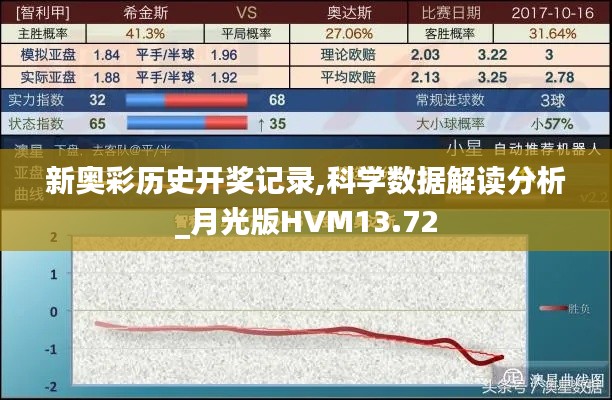 新奧彩歷史開獎記錄,科學數據解讀分析_月光版HVM13.72