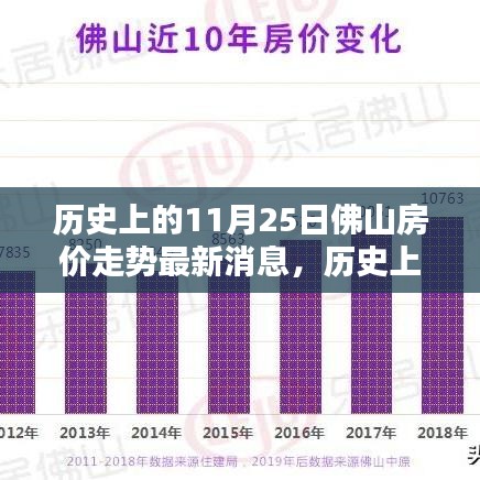 歷史上的11月25日佛山房價走勢揭秘與最新動態消息速遞