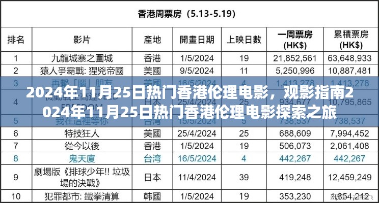 觀影指南,探索香港倫理電影的邊緣之旅