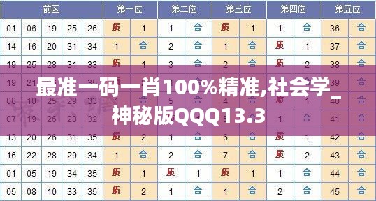 最準一碼一肖100%精準,社會學_神秘版QQQ13.3