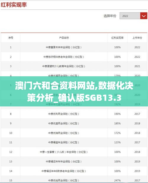 澳門六和合資料網站,數據化決策分析_確認版SGB13.3