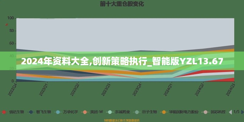 2024年資料大全,創新策略執行_智能版YZL13.67
