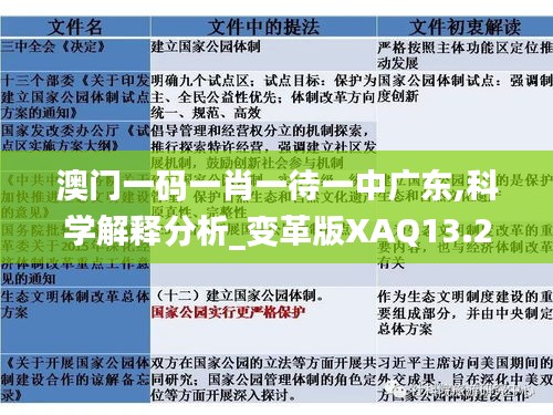 澳門一碼一肖一待一中廣東,科學(xué)解釋分析_變革版XAQ13.21