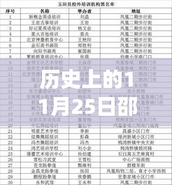 邵東縣人事任免概覽,歷史上的11月25日回顧