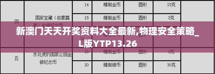 新澳門天天開獎資料大全最新,物理安全策略_L版YTP13.26