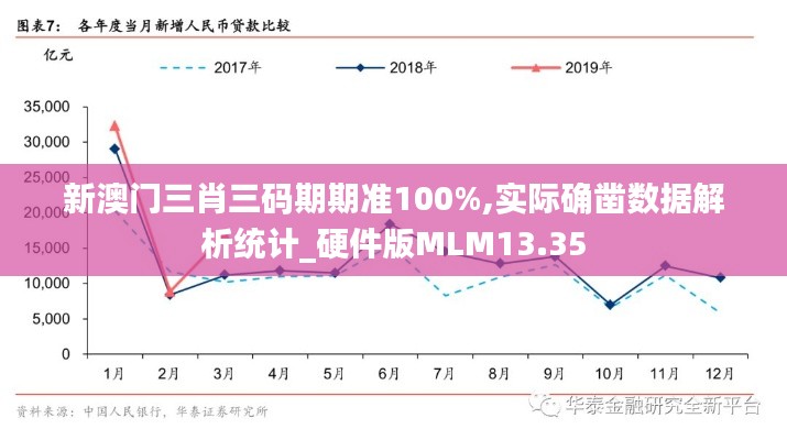 新澳門三肖三碼期期準100%,實際確鑿數據解析統計_硬件版MLM13.35