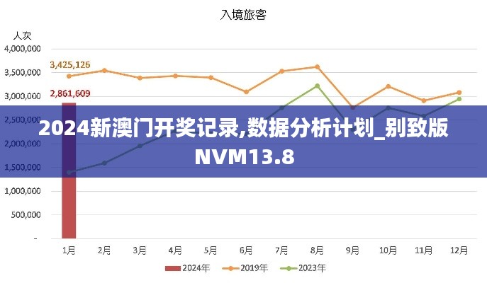 2024新澳門開獎記錄,數據分析計劃_別致版NVM13.8