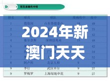 2024年新澳門天天開彩大全,精準(zhǔn)解答方案詳解_傳遞版LFR13.92
